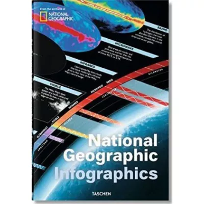 National Geographic: Infographics