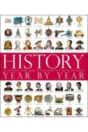 History: year by year